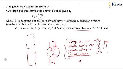 Pile Carrying Capacity Estimation of Single Pile by Dynamic Methods