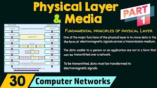 Physical Layer and Media (Part 1)