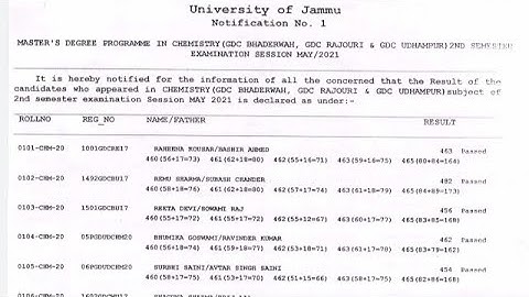 University of Jammu 2nd semester candidates result out check now