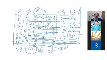 BIOSTATISTICS KMU-INS-BSN UNIT-2 DATA ORGANIZATION