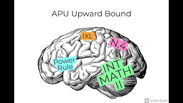 INT MATH II: IXL N.4 Power Rule