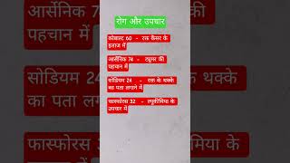 रोग और उपचार-1@biologyatease #viral