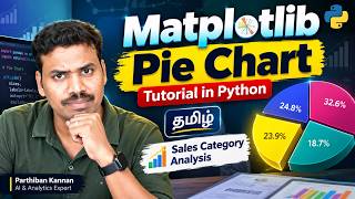 Matplotlib Pie Chart Tutorial in Python | Sales Category Analysis
