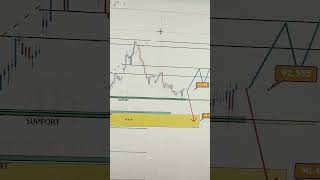 AUDJPY 26 TO 30 MAY 2025 American Weekly Technical Fundamental Forex Forecast Free t.me Signals
