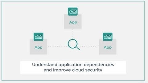 Network Insight Plan and manage application security