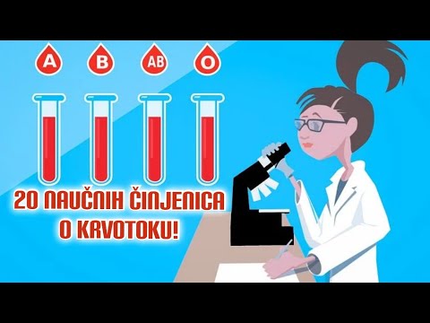 Video: Koja je krvna grupa kao genotip?