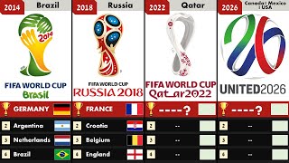 Timeline: FIFA World Cup (1930 - 2026)