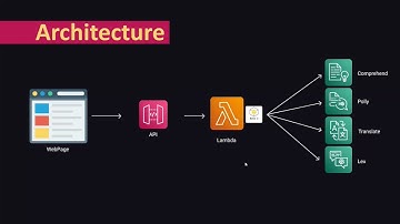 Final Project Presentation Text Mining from ICONS