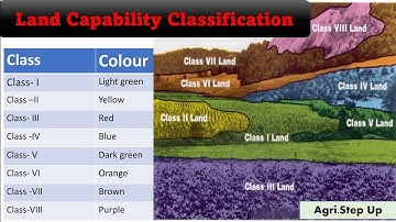 Land capability classification