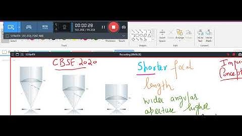 Numerical Aperture||Microscope||Objective Lens||Angular width||Cone Size||Resolution||Class 12