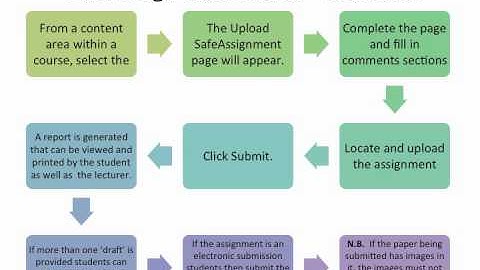 SafeAssign information session