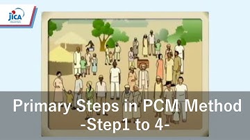 The ABCs of PCM Unit2: Primary Steps in PCM Method -Step1 to 4-