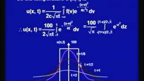 Mod-2 Lec-22 Fourier Integral&Transform Method for Heat Equation