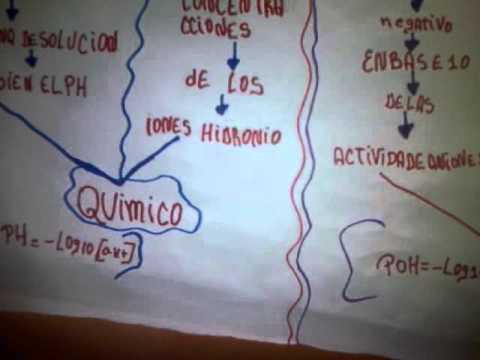 Mapa mental sobre el PH Y PHO - YouTube