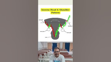 Inverse Head & Shoulder Pattern! #stockmarket #trading #candlestick