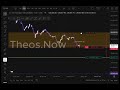 Theos.Now \ 5/14/26 \ NQ Futures \ (8:50-9:10am Macro) DOES one truly need positive RR, or Large day