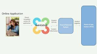 Nutri-Cloud Product Tour