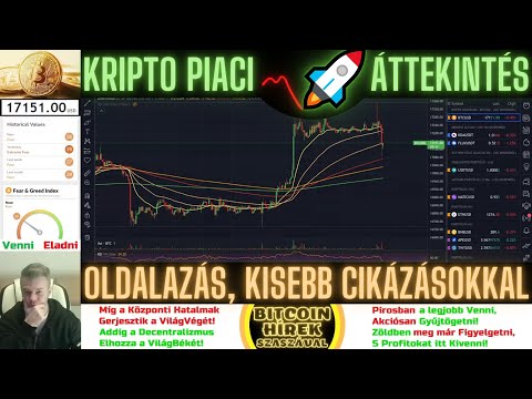 Bitcoin Hírek (1154) - Kripto Piaci Áttekintés - Oldalazás Kisebb Cikázásokkal 