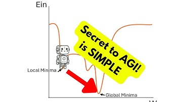 The Secret to AGI: Grokking (Visually explained with Gradient Descent)