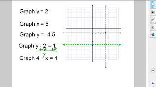 Graphing Vertical and Horizontal Lines