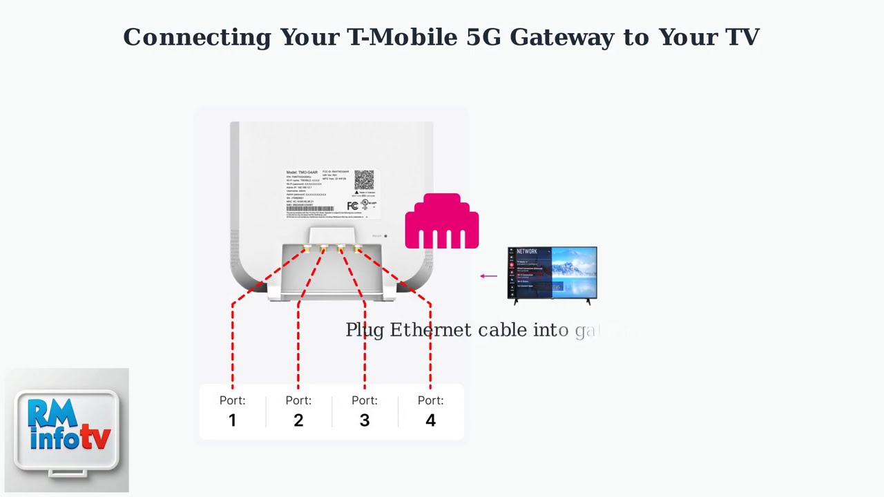 How To Connect T-Mobile 5G Gateway To Your TV – Wi-Fi/Ethernet Setup &  Streaming Tips
