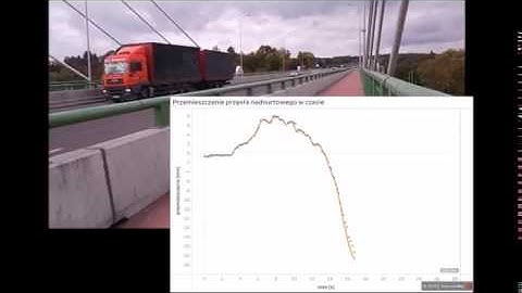 Comparison of Leica MS50 vs. IDS IBIS-S interferometric radar in displacement measurements