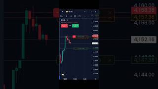 Bearish Trade Setup Worked! 📉 | Supply Zone Entry | Trading Journey Day 5