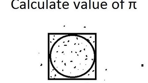 Calculate Value of Pi Using Simulations