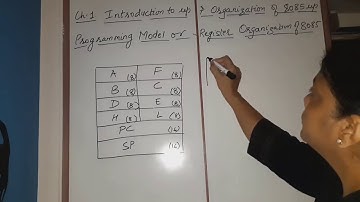 12th HSC  CS-II, Chp-1-Introduction to Microprocessor and organization of 8085 (part 2)