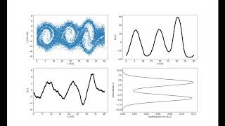 Two stream instability-Electron holes