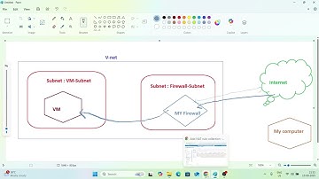 User Defined Route Lab in Azure  | AZ-104 - Day 10
