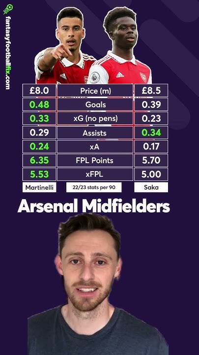 Fantasy Football Hub on X: 🚨 #FPL Player Comparison Tool Update 🚨 All  issues sorted by @fplcloud Compare any two players here ⤵️   Walcott vs Moura below  / X