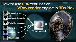 How to use PBR  textures on Vray render engine in 3Ds Max