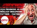 AMC Aktie Update - 2026 Prognose: Megaphone-Pattern, 40–90$ möglich? Faktencheck! 56% Institutionen!