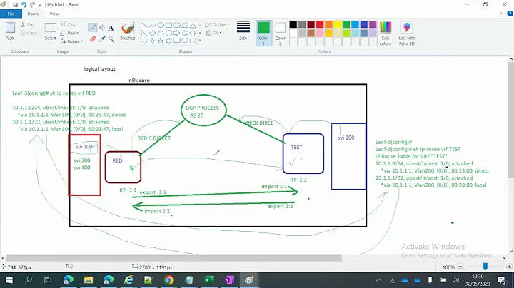 nexus 9k VRF Leaking LAB and theory.  #cisco  #nexus #datacentre
