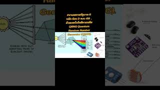 #หาเลขหวยรัฐบาล 6 หลัก ก่อน 2-พ.ค.-69 , เทคโนโลยีควอนตัม QRNG Quantum Random Number Generator QRNG