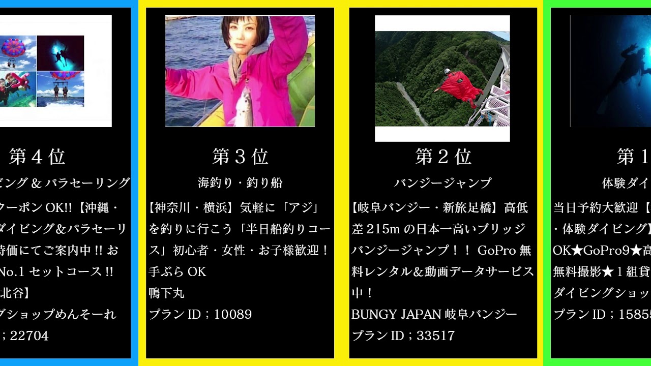 21年3月22日 21年3月28日実施予定の予約人気アクティビティ体験ランキングベスト10 Youtube 21年3月22日 21年3月28日実施予定の予約人気アクティビティ体験ランキングベスト10 Youtube