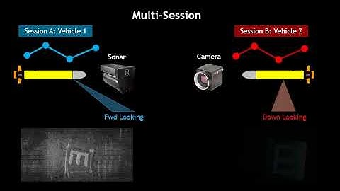 Multi-session Underwater Pose-graph SLAM using Inter-session Opti-acoustic Twoview Factor