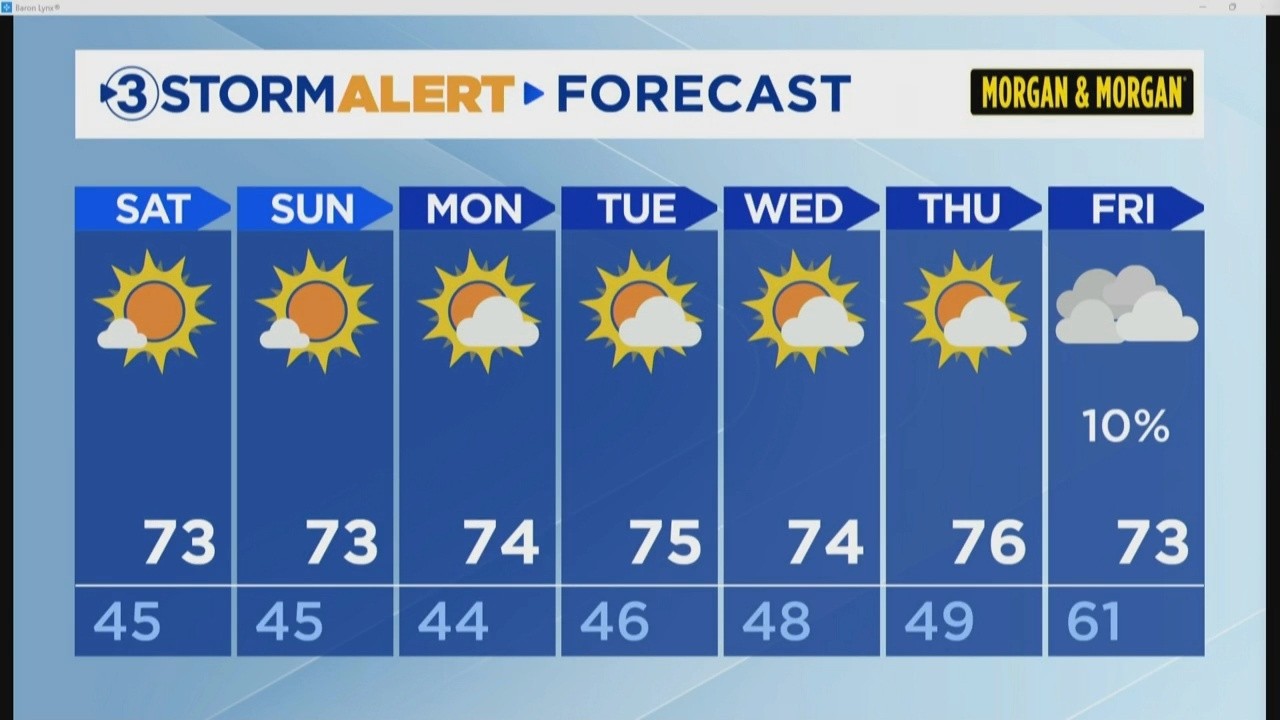 Kinley Beshers' Friday evening weather - YouTube