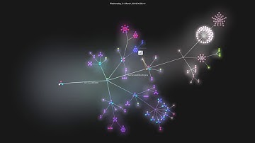 14 Months of development of Serris Code Editor 1.0 (MLV)