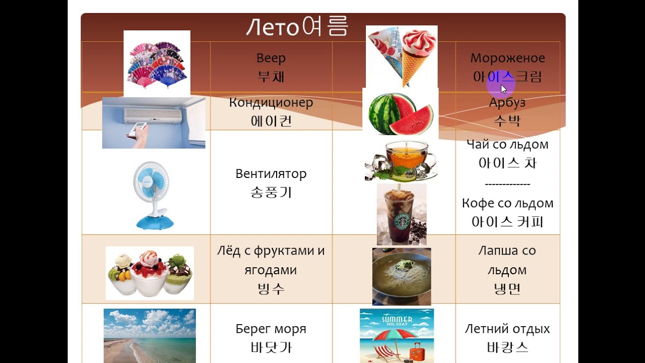 Изучаем корейский язык. Лето 여름 / Learning Korean. "Summer" vocabulary