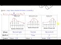 Math 7 – 12.3 Comparing Data Sets