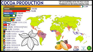 TOP 20 COUNTRIES WITH THE MOST COCOA PRODUCERS IN THE WORLD