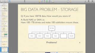 Famous Big Data & Hadoop -Tutorial [06 12 14 6 48 am] Net Worth