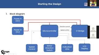 PCB Design | Workshop Day 01