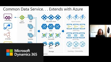 How to build applications on Common Data Service with Ryan Jones