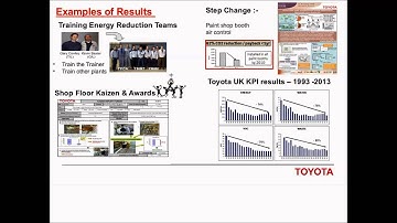 Resource Efficiency Summit 2014: Learn how Toyota and Nestlé are tackling resource efficiency