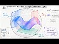 Sub-JEPA: Subspace Gaussian Regularization for Stable End-to-End World Models