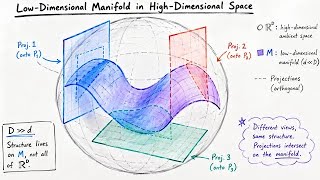 Famous Sub-JEPA: Subspace Gaussian Regularization for Stable End-to-End World Models Net Worth