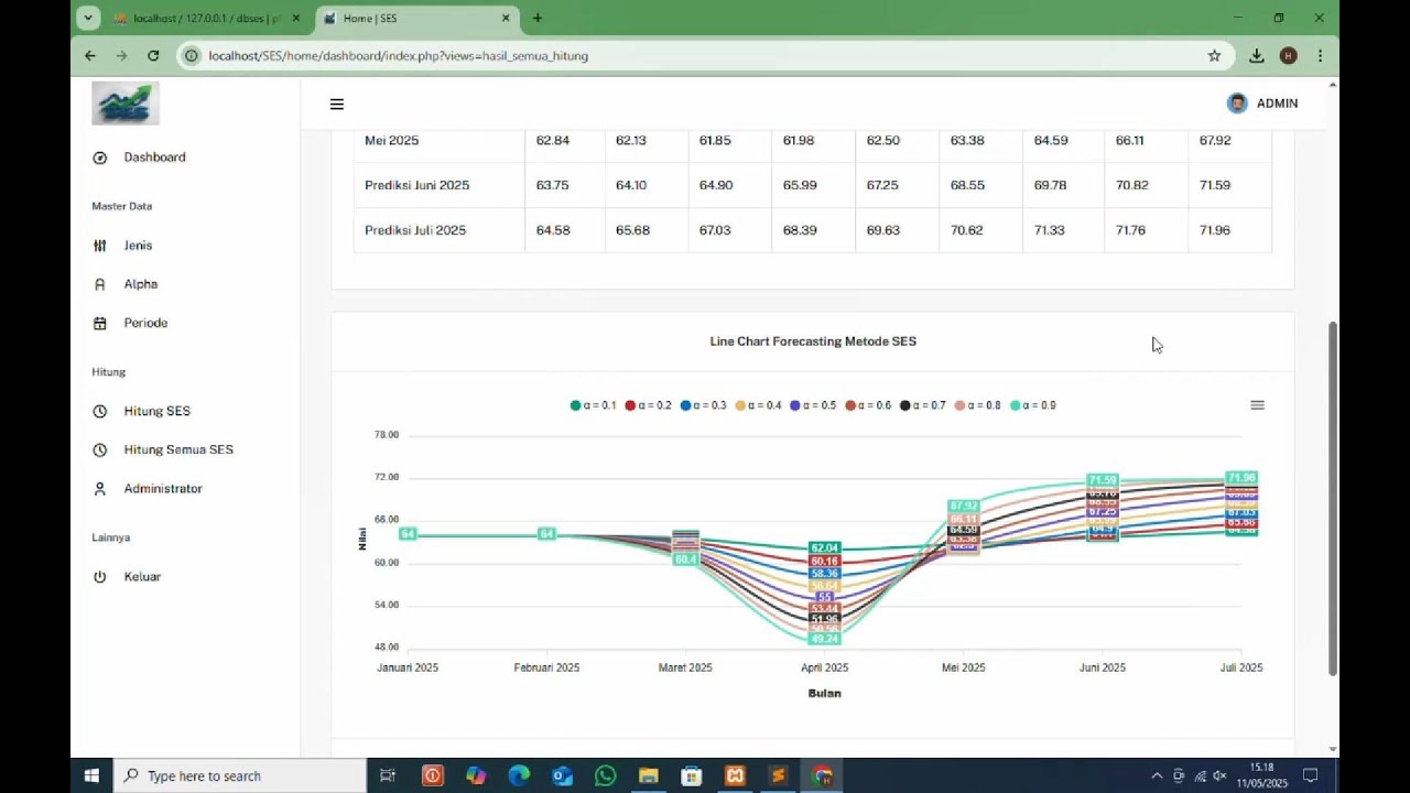 Source Code Aplikasi Web Forecasting Metode SES - YouTube